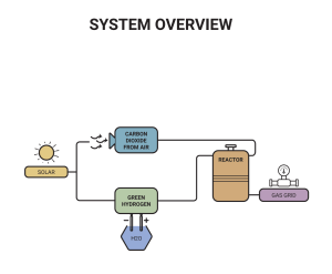 System Diagram